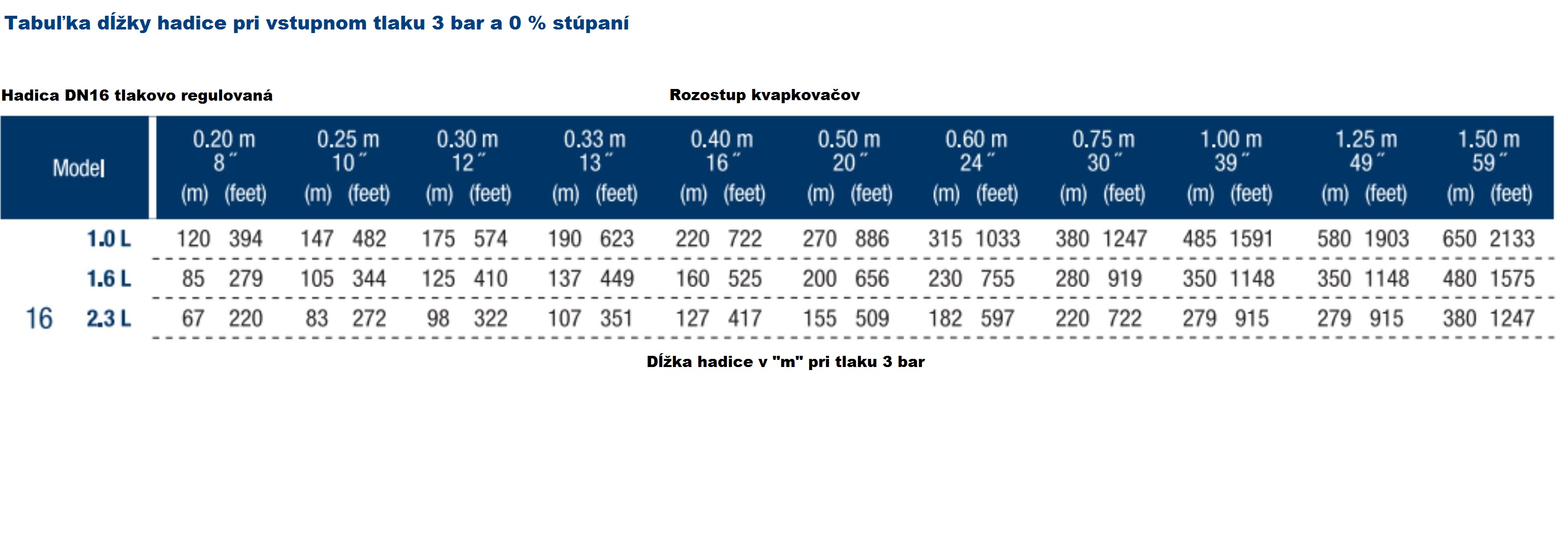 DN16 SINGLE nyomáskiegyenlített cső 2 L. csepptávolság 50 cm