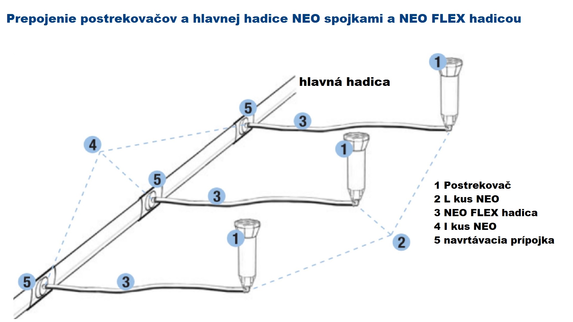 Tömlő NEO FLEX DN16 (1/2")