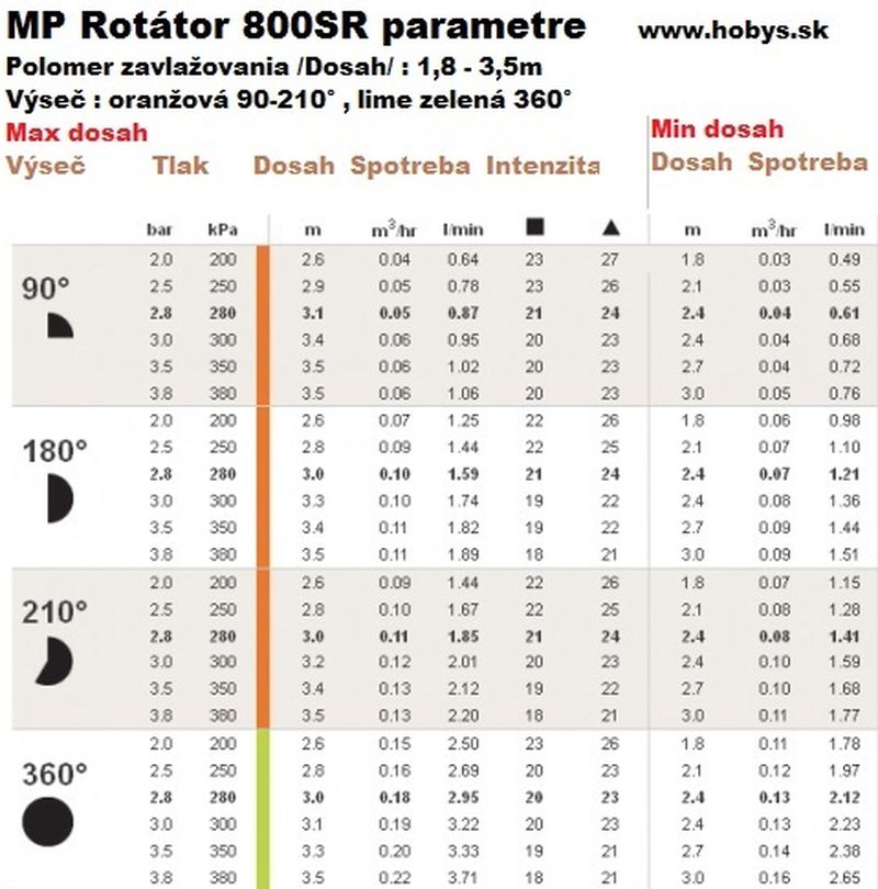 Hunter MP 800SR 90-210
